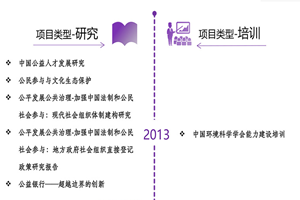 肥老太婆口交大鸡巴非评估类项目发展历程